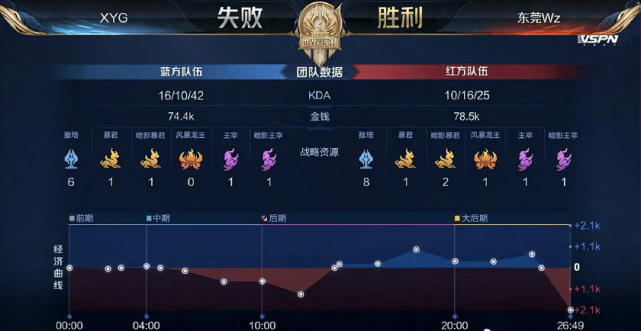 在语言上常 在语言上常